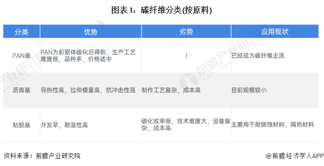 碳纖維表面形貌分析方法,碳纖維表面形貌分析 行業(yè)新聞 第2張 碳纖維表面形貌分析方法,碳纖維表面形貌分析 行業(yè)新聞 第2張