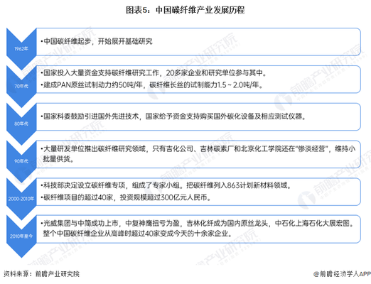 碳纖維表面形貌分析方法,碳纖維表面形貌分析 行業(yè)新聞 第4張 碳纖維表面形貌分析方法,碳纖維表面形貌分析 行業(yè)新聞 第4張