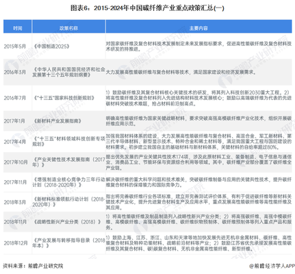 碳纖維表面形貌分析方法,碳纖維表面形貌分析 行業(yè)新聞 第5張 碳纖維表面形貌分析方法,碳纖維表面形貌分析 行業(yè)新聞 第5張