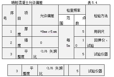 碳纖維加固后定期檢測方法,碳纖維加固結構定期檢測方法及要點詳解 行業新聞 第5張 碳纖維加固后定期檢測方法,碳纖維加固結構定期檢測方法及要點詳解 行業新聞 第5張