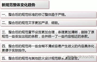 新規(guī)范下建筑設計趨勢，新規(guī)范引領下建筑設計的全新趨勢
