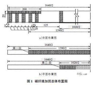 碳纖維加固成本效益分析,碳纖維加固成本效益,深度剖析與綜合 行業(yè)新聞 第3張 碳纖維加固成本效益分析,碳纖維加固成本效益,深度剖析與綜合 行業(yè)新聞 第3張