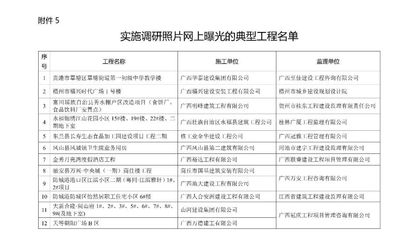 在建工程轉(zhuǎn)固常見問題解析,在建工程轉(zhuǎn)固,常見問題深度解析 行業(yè)新聞 第5張 在建工程轉(zhuǎn)固常見問題解析,在建工程轉(zhuǎn)固,常見問題深度解析 行業(yè)新聞 第5張