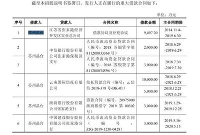 在建工程轉(zhuǎn)固常見問題解析,在建工程轉(zhuǎn)固,常見問題深度解析 行業(yè)新聞 第4張 在建工程轉(zhuǎn)固常見問題解析,在建工程轉(zhuǎn)固,常見問題深度解析 行業(yè)新聞 第4張