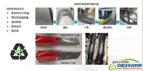 碳纖維回收技術的最新進展，碳纖維回收，技術突破與產業新機遇，既點明了核心主題碳纖維回收， 行業新聞 第4張