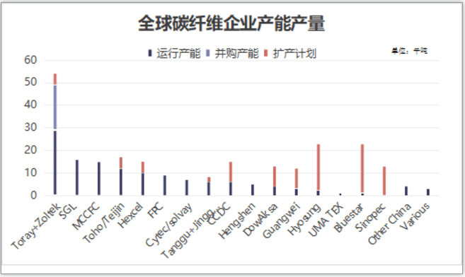 碳纖維布價格影響因素,碳纖維布價格波動,多因素交織下的 行業新聞 第5張 碳纖維布價格影響因素,碳纖維布價格波動,多因素交織下的 行業新聞 第5張