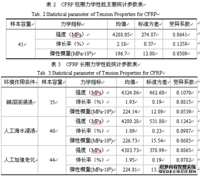碳纖維生產對環境的具體影響,碳纖維生產,環境影響的 行業新聞 第3張 碳纖維生產對環境的具體影響,碳纖維生產,環境影響的 行業新聞 第3張