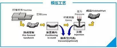 碳纖維生產對環境的具體影響,碳纖維生產,環境影響的 行業新聞 第4張 碳纖維生產對環境的具體影響,碳纖維生產,環境影響的 行業新聞 第4張