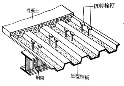 特殊車型運輸費用對比，特殊車型運輸費用全解析，各類車型