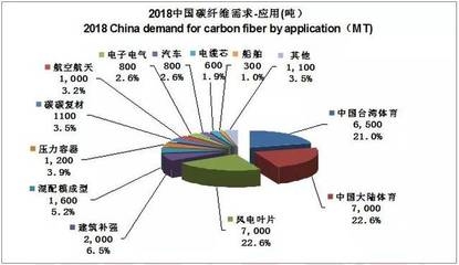 碳纖維加固材料成本分析,碳纖維加固材料成本剖析,多因素考量 行業(yè)新聞 第3張 碳纖維加固材料成本分析,碳纖維加固材料成本剖析,多因素考量 行業(yè)新聞 第3張