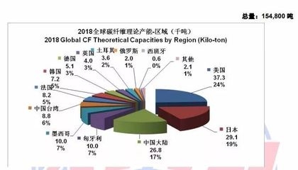 碳纖維加固材料成本分析,碳纖維加固材料成本剖析,多因素考量 行業(yè)新聞 第4張 碳纖維加固材料成本分析,碳纖維加固材料成本剖析,多因素考量 行業(yè)新聞 第4張