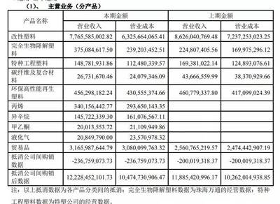 碳纖維加固材料成本分析,碳纖維加固材料成本剖析,多因素考量 行業(yè)新聞 第5張 碳纖維加固材料成本分析,碳纖維加固材料成本剖析,多因素考量 行業(yè)新聞 第5張