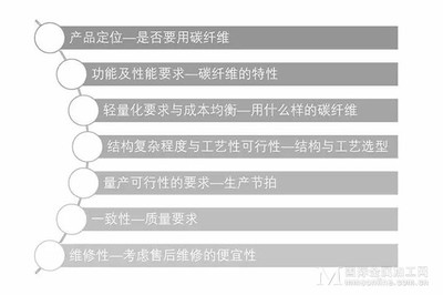 碳纖維加固法的成本效益分析，碳纖維加固法成本效益深度剖析，優勢與經濟性考量 行業新聞 第3張