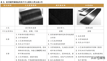 碳纖維加固法的成本效益分析，碳纖維加固法成本效益深度剖析，優勢與經濟性考量 行業新聞 第4張