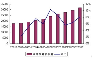 碳纖維復(fù)合材料創(chuàng)新應(yīng)用,碳纖維復(fù)合材料創(chuàng)新應(yīng)用,開(kāi)啟高性能材料新時(shí)代 行業(yè)新聞 第5張 碳纖維復(fù)合材料創(chuàng)新應(yīng)用,碳纖維復(fù)合材料創(chuàng)新應(yīng)用,開(kāi)啟高性能材料新時(shí)代 行業(yè)新聞 第5張