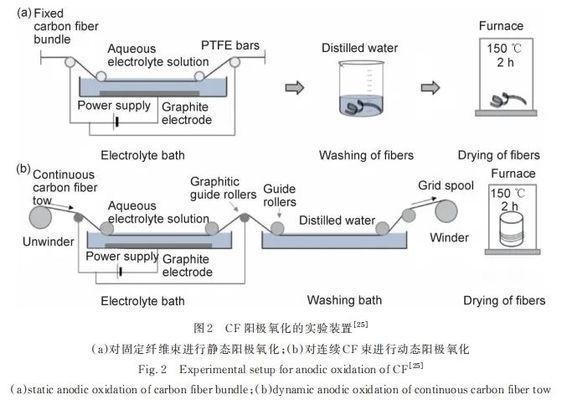 碳纖維復合材料制造工藝探究,碳纖維復合材料制造工藝的深度探究與分析 行業新聞 第1張 碳纖維復合材料制造工藝探究,碳纖維復合材料制造工藝的深度探究與分析 行業新聞 第1張