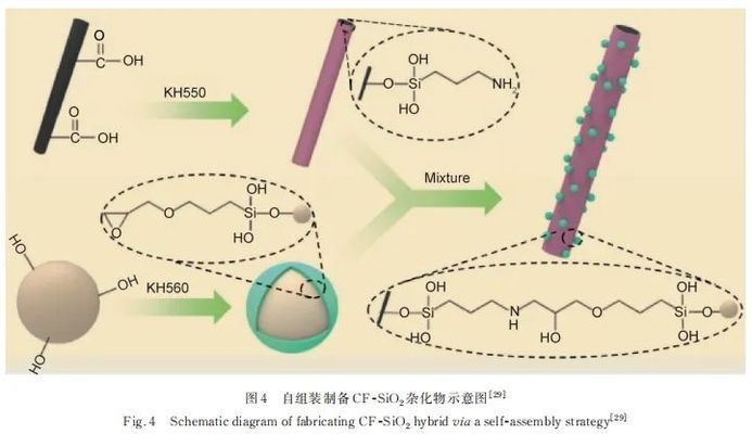 碳纖維復合材料制造工藝探究,碳纖維復合材料制造工藝的深度探究與分析 行業新聞 第4張 碳纖維復合材料制造工藝探究,碳纖維復合材料制造工藝的深度探究與分析 行業新聞 第4張