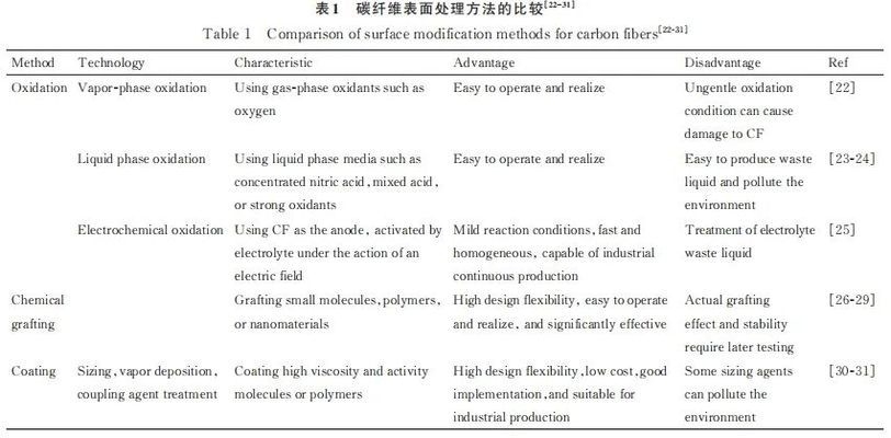 碳纖維復合材料制造工藝探究,碳纖維復合材料制造工藝的深度探究與分析 行業新聞 第5張 碳纖維復合材料制造工藝探究,碳纖維復合材料制造工藝的深度探究與分析 行業新聞 第5張