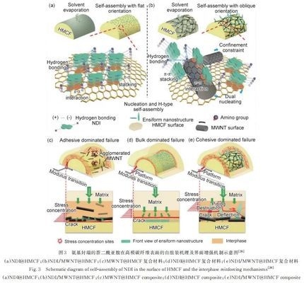 碳纖維復合材料制造工藝探究,碳纖維復合材料制造工藝的深度探究與分析 行業新聞 第3張 碳纖維復合材料制造工藝探究,碳纖維復合材料制造工藝的深度探究與分析 行業新聞 第3張