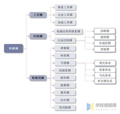特鋼分公司市場(chǎng)競(jìng)爭(zhēng)力分析，特鋼分公司市場(chǎng)競(jìng)爭(zhēng)力