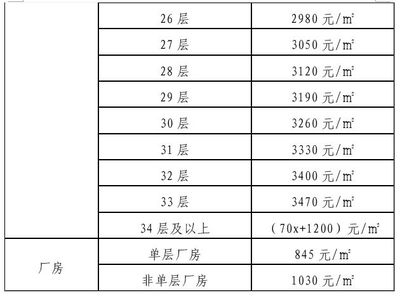 特殊結構廠房面積計算實例，特殊結構廠房面積計算