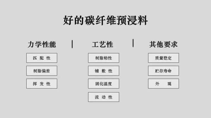 碳纖維預浸料最佳存儲溫度,探尋碳纖維預浸料最佳存儲溫度,關鍵因素與科學依據(jù) 行業(yè)新聞 第2張 碳纖維預浸料最佳存儲溫度,探尋碳纖維預浸料最佳存儲溫度,關鍵因素與科學依據(jù) 行業(yè)新聞 第2張