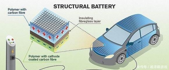 碳纖維電池箱設計原理,碳纖維電池箱設計原理 行業新聞 第3張 碳纖維電池箱設計原理,碳纖維電池箱設計原理 行業新聞 第3張