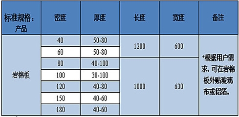 巖棉板市場(chǎng)價(jià)格走勢(shì)預(yù)測(cè)，巖棉板市場(chǎng)價(jià)格走勢(shì)預(yù)測(cè)，多因素下的行業(yè)洞察與趨勢(shì)分析