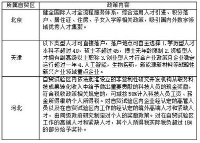 引進(jìn)緊缺人才稅收優(yōu)惠政策 行業(yè)新聞 第5張 引進(jìn)緊缺人才稅收優(yōu)惠政策 行業(yè)新聞 第5張