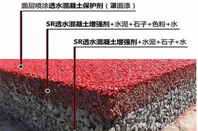 透水混凝土罩面漆環保性能評價，透水混凝土罩面漆環保性能評價