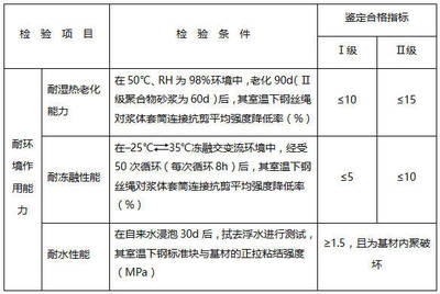 碳纖維材料耐久性測試報告，碳纖維材料耐久性測試綜合報告