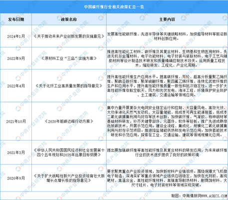 碳纖維材料環境適應性評價標準,碳纖維材料環境適應性評價標準體系構建與 行業新聞 第2張 碳纖維材料環境適應性評價標準,碳纖維材料環境適應性評價標準體系構建與 行業新聞 第2張