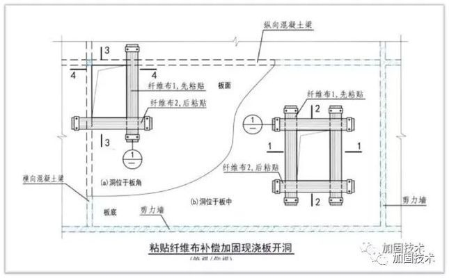 碳纖維加固施工效率提升技術，碳纖維加固施工效率提升技術，創新方法 行業新聞 第5張