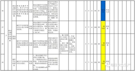 施工現場安全風險評估，施工現場安全風險評估，保障作業安全的關鍵