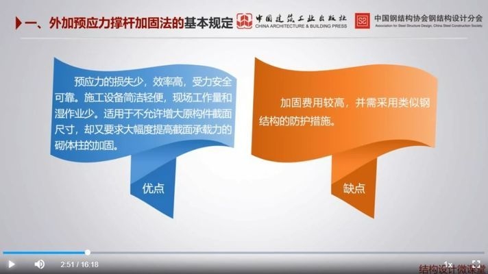 預應力加固法的實際案例研究，預應力加固法實際案例深度剖析與