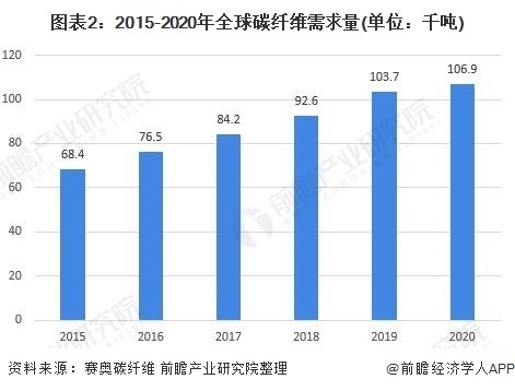 碳纖維加固市場競爭優勢分析，碳纖維加固，市場競爭優勢