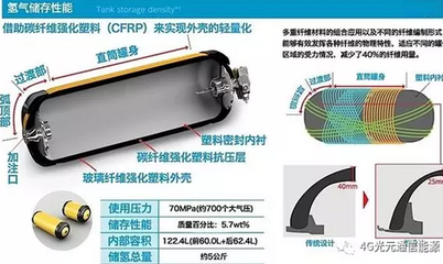 碳纖維材料儲存運輸注意事項,碳纖維材料儲存運輸?shù)年P鍵 行業(yè)新聞 第2張 碳纖維材料儲存運輸注意事項,碳纖維材料儲存運輸?shù)年P鍵 行業(yè)新聞 第2張