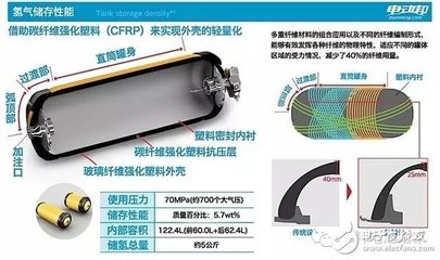 碳纖維材料儲存運輸注意事項,碳纖維材料儲存運輸?shù)年P鍵 行業(yè)新聞 第3張 碳纖維材料儲存運輸注意事項,碳纖維材料儲存運輸?shù)年P鍵 行業(yè)新聞 第3張