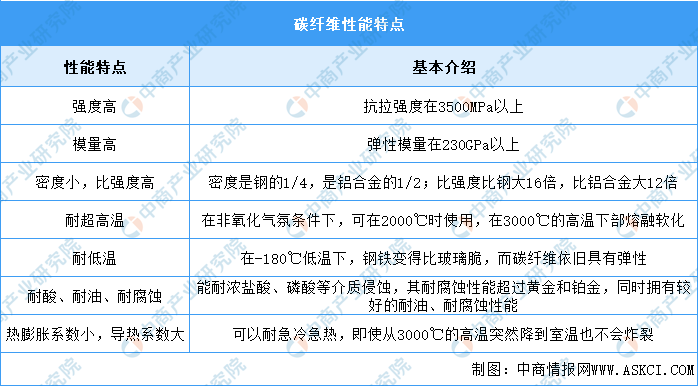 碳纖維加固市場競爭現狀分析,碳纖維加固市場,競爭現狀深度剖析 行業新聞 第2張 碳纖維加固市場競爭現狀分析,碳纖維加固市場,競爭現狀深度剖析 行業新聞 第2張