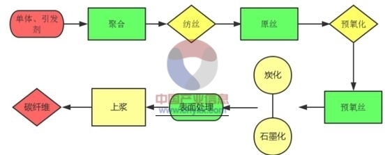 碳纖維加固市場競爭現狀分析，碳纖維加固市場，競爭現狀深度剖析