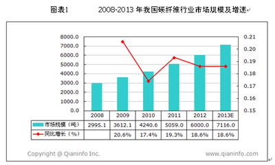 碳纖維加固市場競爭現狀分析,碳纖維加固市場,競爭現狀深度剖析 行業新聞 第5張 碳纖維加固市場競爭現狀分析,碳纖維加固市場,競爭現狀深度剖析 行業新聞 第5張