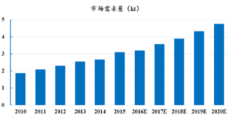 碳纖維加固市場競爭現狀分析,碳纖維加固市場,競爭現狀深度剖析 行業新聞 第4張 碳纖維加固市場競爭現狀分析,碳纖維加固市場,競爭現狀深度剖析 行業新聞 第4張