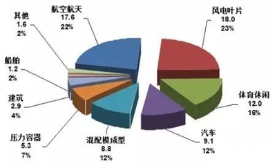 碳纖維材料未來發展趨勢,碳纖維材料,未來發展趨勢 行業新聞 第5張 碳纖維材料未來發展趨勢,碳纖維材料,未來發展趨勢 行業新聞 第5張