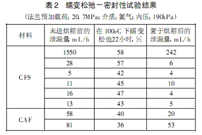 碳纖維材料耐久性長期試驗研究，碳纖維材料耐久性，長期試驗的深度探索與分析 行業新聞 第2張