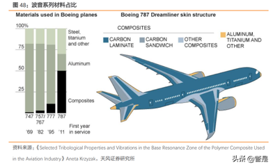 碳纖維材料在航空航天應用，碳纖維材料，航空航天領域的卓越之選