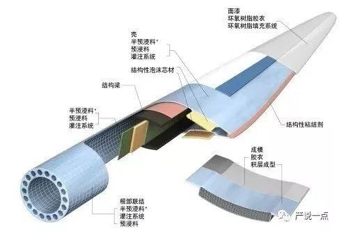 碳纖維復(fù)合材料制作工藝