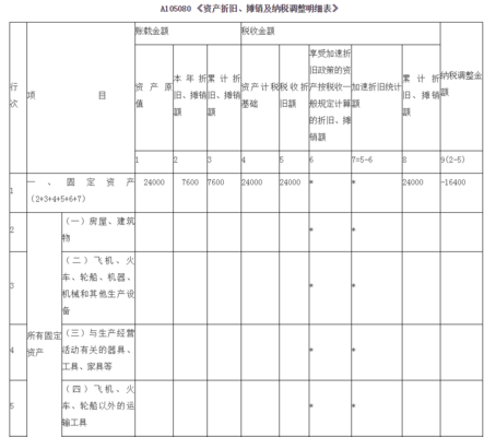 稅法下攤銷年限的案例分析,稅法攤銷年限案例解析,明晰規(guī)則 行業(yè)新聞 第4張 稅法下攤銷年限的案例分析,稅法攤銷年限案例解析,明晰規(guī)則 行業(yè)新聞 第4張