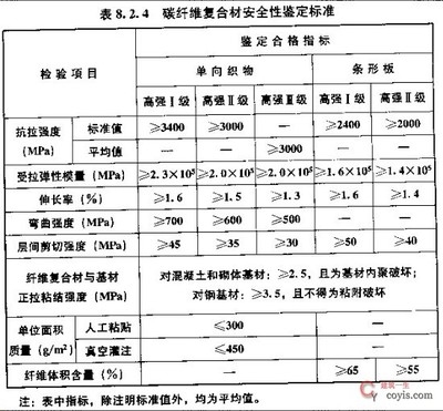碳纖維加固行業標準規范,碳纖維加固行業標準規范,技術要點與實踐 行業新聞 第5張 碳纖維加固行業標準規范,碳纖維加固行業標準規范,技術要點與實踐 行業新聞 第5張