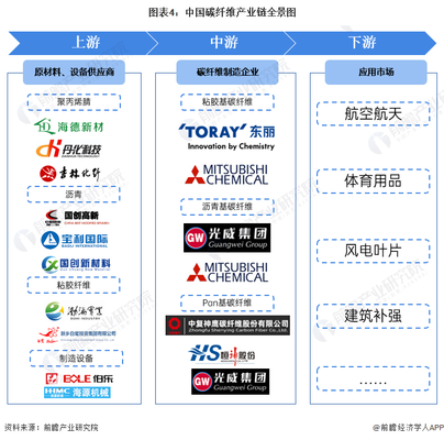 碳纖維材料市場趨勢分析,碳纖維材料市場,現狀剖析與未來趨勢 行業新聞 第3張 碳纖維材料市場趨勢分析,碳纖維材料市場,現狀剖析與未來趨勢 行業新聞 第3張