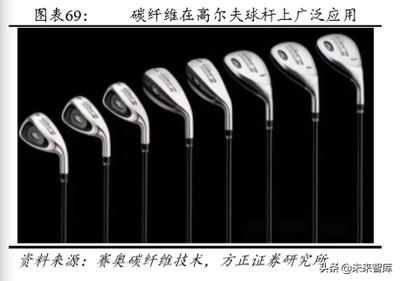 碳纖維在體育用品中的應用,碳纖維,體育用品領域的創新材料之匙 行業新聞 第5張 碳纖維在體育用品中的應用,碳纖維,體育用品領域的創新材料之匙 行業新聞 第5張
